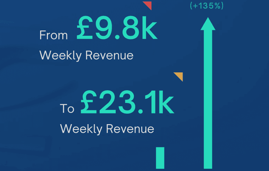 eCommerce Case Study ecommerce case stydu