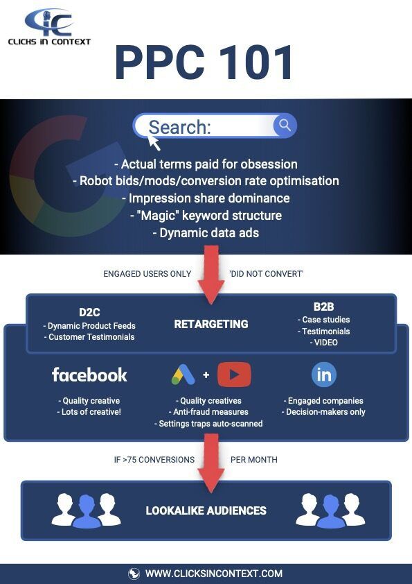 ppc101